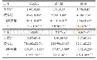 表2 3组炎性因子m RNA表达水平的比较（n=3,±s)