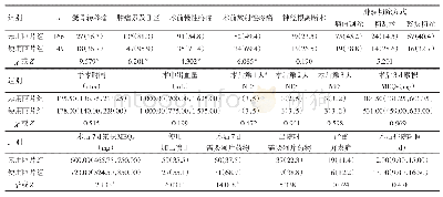 表4 术前使用与未使用阿片类药物者的临床特征比较