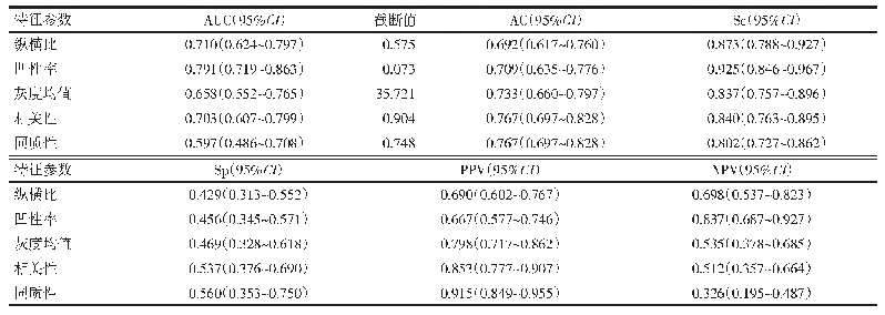 《表2 CMF与FA有差异的超声影像组学特征参数的诊断效能》