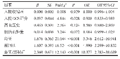 表2 影响早期HE的Logistic回归分析