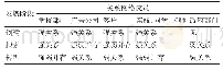 《表4 关系嵌入演变过程表》