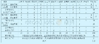 表1 2018-2019赛季广州市中小学校园足球联赛决赛阶段参赛单位的来源