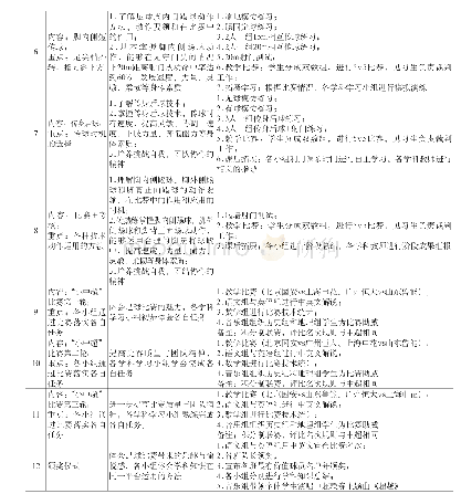 表5“小中超”课程具体安排