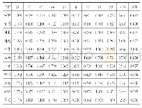 《表2：长江经济带经济发展综合评价——基于熵权的topsis法》