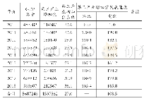 《表1 2010年—2018年第三产业发展情况一览表单位：万元、》