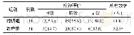 《表4 两组治疗后的心功能分级疗效评价比较Tab.4 Comparison of the evaluation of cardiac functiongrading of patients of tw