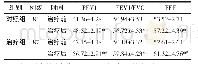 《表4 两组患者治疗前后肺功能评分比较 (±s) Tab.4 Comparison of lung function scores between two groups of patients bef