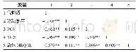 《表1 各变量间的相关分析结果》