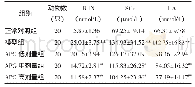 《表1 各组大鼠BUN、SCr、UA测定结果比较 (±s)》