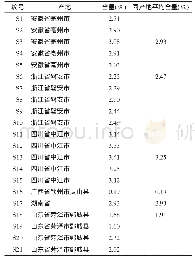 《表2 不同产地白芍药材中芍药苷的含量测定》