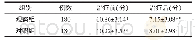 《表1 两组患者治疗前后NIHSS评分比较（)》