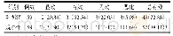 《表2 两组患者临床疗效比较》