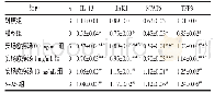 表8 各组蛋白表达（)：基于JAK1/STAT6通路探讨安肠愈疡汤对HT-29细胞炎症模型的影响及机制研究