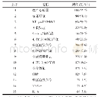 《表1 使用率排前15位的CHF结局指标》