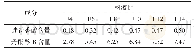 表3 料液比对提取率的影响结果（n=3)