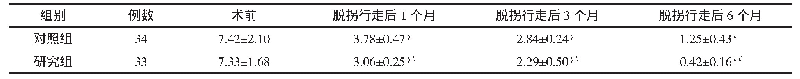 《表3 两组术后VAS疼痛评分比较（±s)》