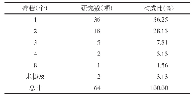 表1 治疗疗程分类统计：药物治疗老年急性髓系白血病临床研究评价指标分析