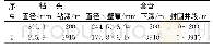 《表2 延437井井身结构》