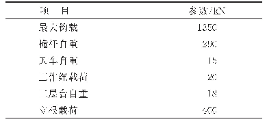 表1 工况一载荷参数：4000m岩心钻机桅杆结构设计与有限元分析