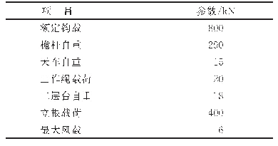 《表2 工况二载荷参数：4000m岩心钻机桅杆结构设计与有限元分析》