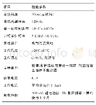 《表2 UWB定位标签具体性能参数》