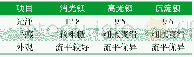 《表4 不同种类BaSO4对涂层消光性能的影响》