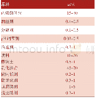 《表1 水性沥青防腐漆基础配方》