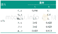 《表1 钢板成分：冷轧钢板表面质量对锆化膜性能的影响》