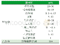 《表1 涂料基本配方：环保型无溶剂低表面处理石墨烯重防腐涂料的制备与性能研究》