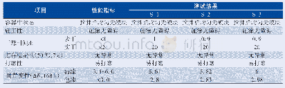 《表3 桐油基聚氨酯应用性能分析》