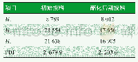 《表3 TGIC引入方式对相对分子质量及其分布的影响》