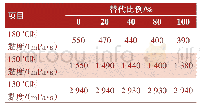 《表2 钻井固体废弃物对涂料黏度的影响》