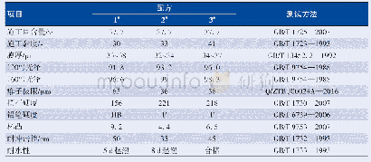 《表3 水性汽车罩光清漆配方1#、2#、3#的性能》