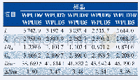 《表4 荧光标记-不同粒径非荧光标记WPUD膜参数计算结果》