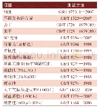 《表2 涂膜性能测试项目及方法》