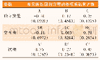 表3 共聚物对硫酸钡分散性能实验结果的统计分析