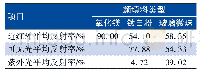 《表1 氧化镁、钛白粉和玻璃微珠的反射率》