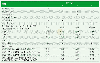 表2 体质颜料类型对环氧底漆性能的影响