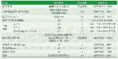 《表6 轨道交通车辆内饰用面漆产品技术要求及检测结果》