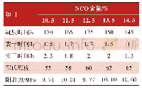 《表3—NCO含量对涂料及涂膜性能的影响》