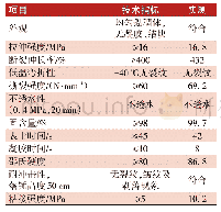 表5 超厚膜弹性体涂料性能测试