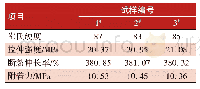 《表1 0 涂料施工后性能测试》