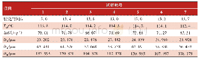 表1 某项目FBE材料随机试样的指纹信息