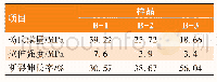 《表3 PUA固化样条的力学性能》