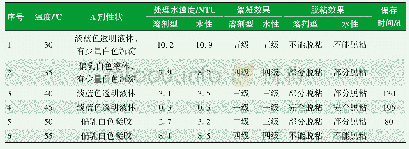 表7 缩聚阶段温度对处理效果的影响