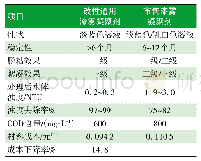 表9 改性通用漆雾凝聚剂与市售絮凝剂处理效果对比