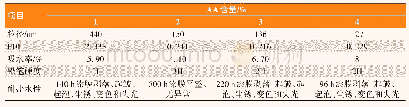 《表3 AA单体含量对乳液及涂膜性能的影响》