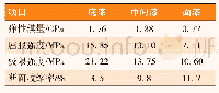 表1 涂层材料力学参数：钢箱-混凝土组合桥梁防腐涂层的疲劳应力分析