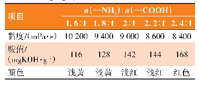 表4 配料比对预聚物性能的影响