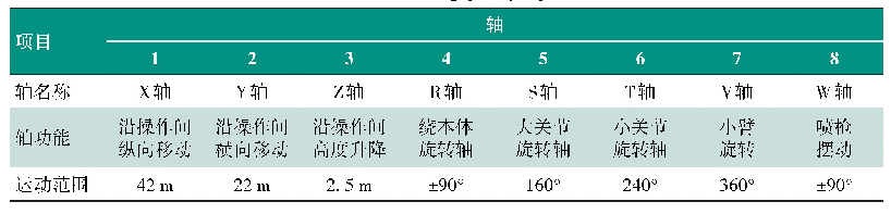 《表1 顶部龙门八轴机器人参数》